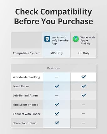 T87B0011 eufy Smart Tracker Normal Black (Pack of 4)