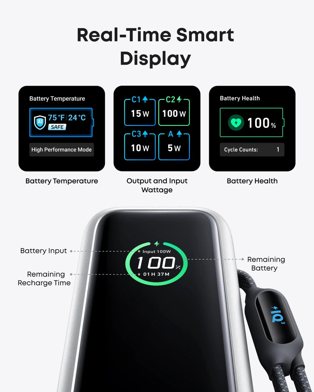 ANKER Laptop Power Bank 25K mAh 165W